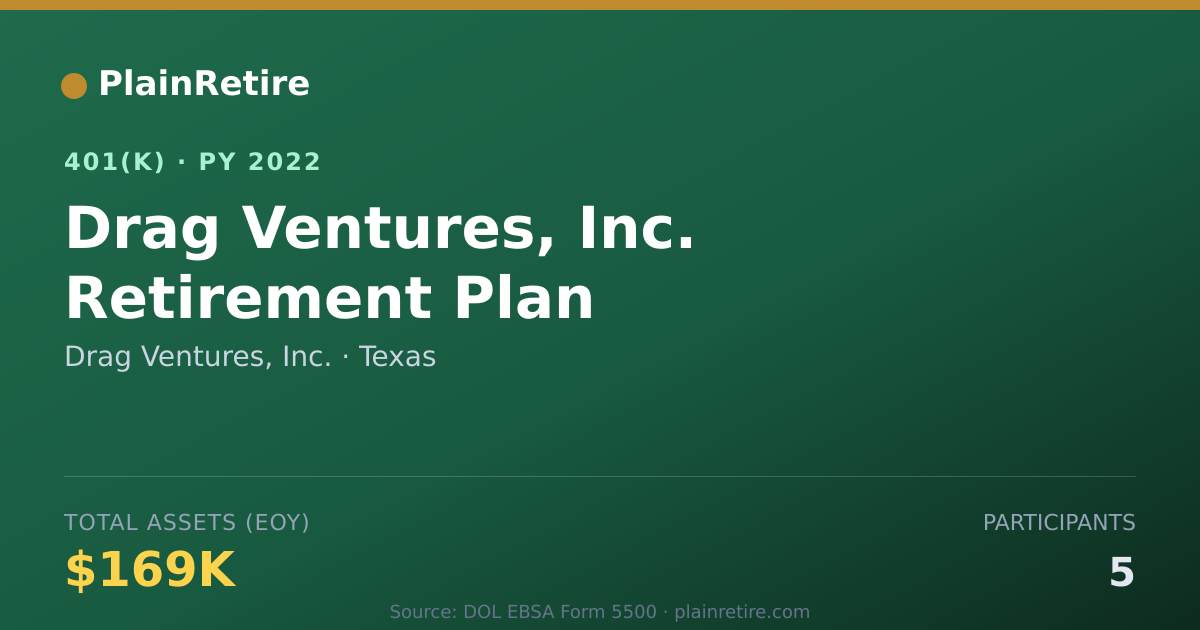 Shareable card for Drag Ventures, Inc. 401(k) Plan (2022)