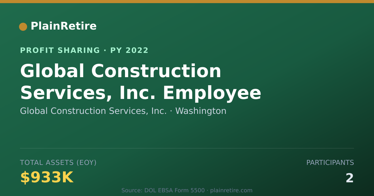Shareable card for Global Construction Services, Inc Profit Sharing Plan (2022)