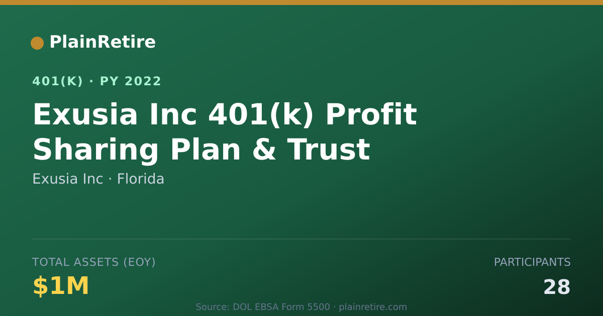 Shareable card for Exusia Inc 401(k) Plan (2022)