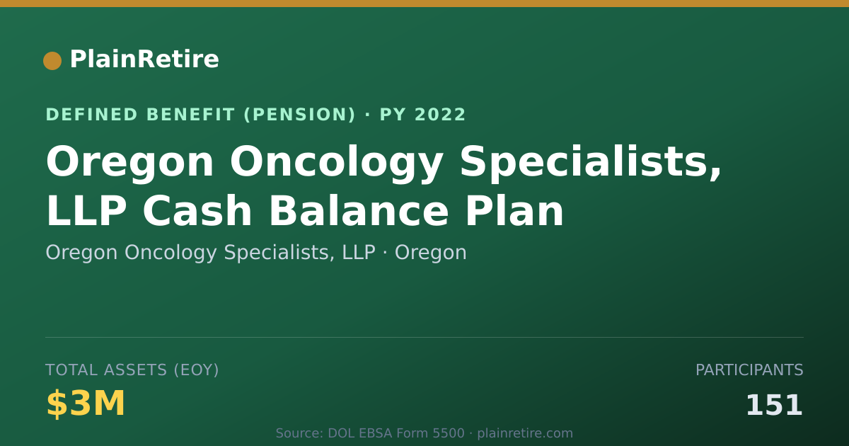 Shareable card for Oregon Oncology Specialists, LLP Pension Plan (2022)