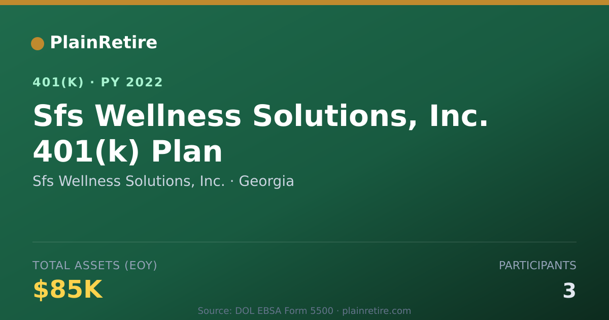 Shareable card for Sfs Wellness Solutions, Inc. 401(k) Plan (2022)