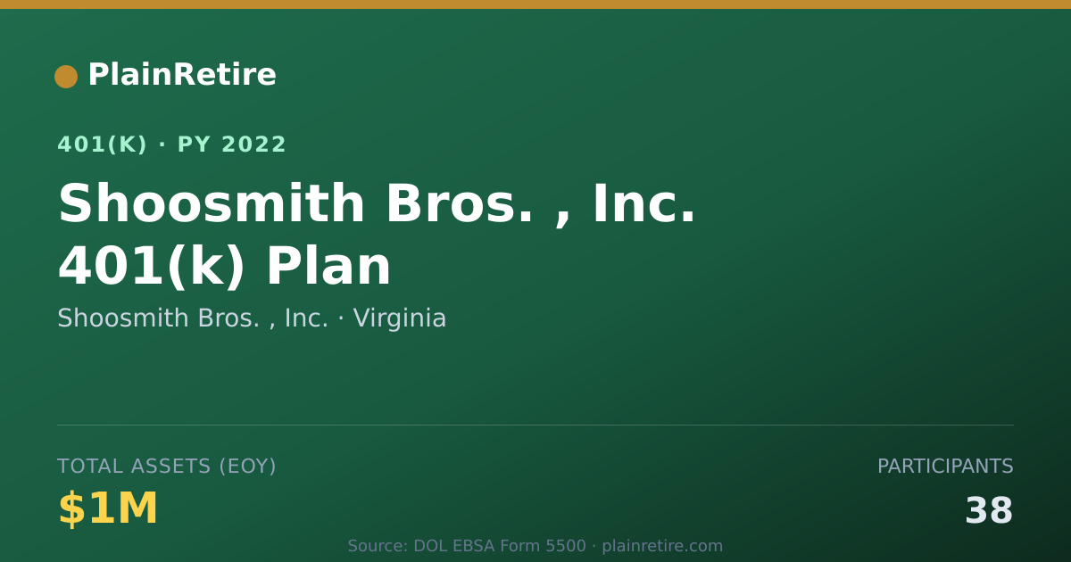 Shareable card for Shoosmith Bros. , Inc. 401(k) Plan (2022)