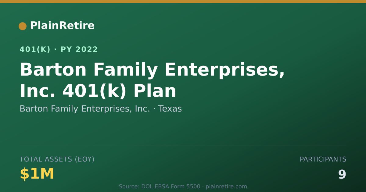 Shareable card for Barton Family Enterprises, Inc. 401(k) Plan (2022)