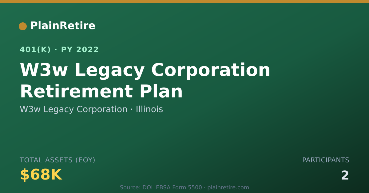 Shareable card for W3w Legacy Corporation 401(k) Plan (2022)