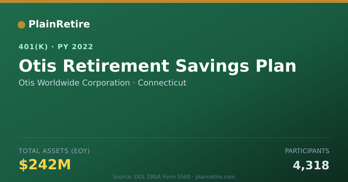 Shareable card for Otis Worldwide Corporation 401(k) Plan (2022)