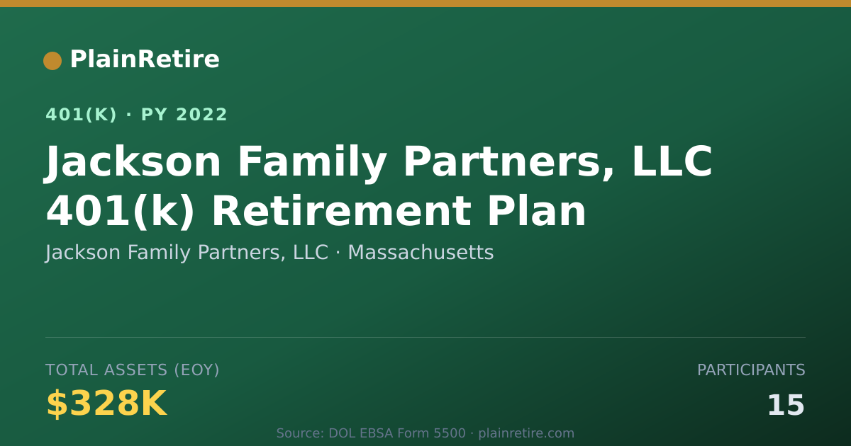 Shareable card for Jackson Family Partners, LLC 401(k) Plan (2022)