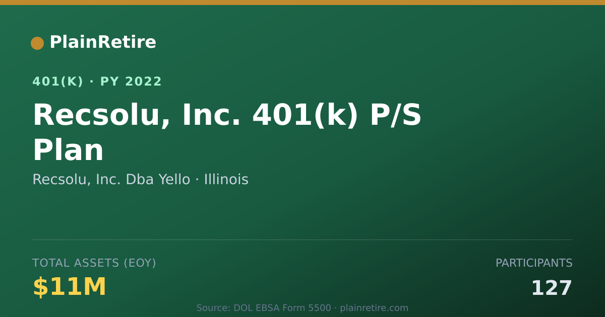 Shareable card for Recsolu, Inc. Dba Yello 401(k) Plan (2022)