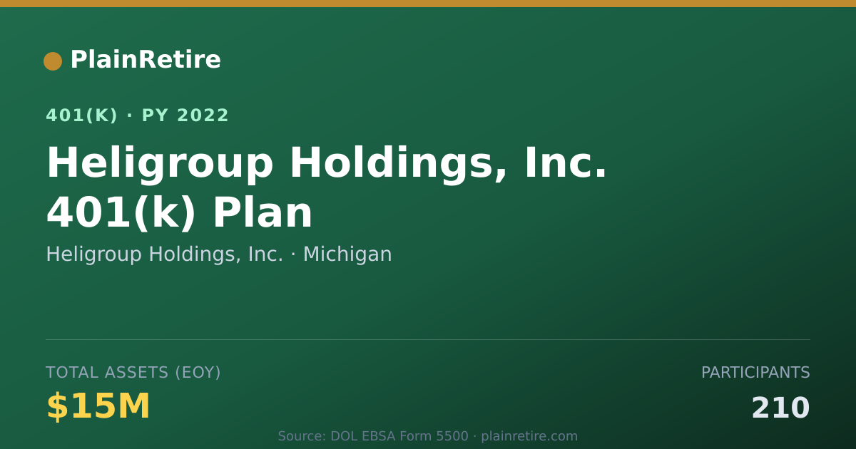 Shareable card for Heligroup Holdings, Inc. 401(k) Plan (2022)