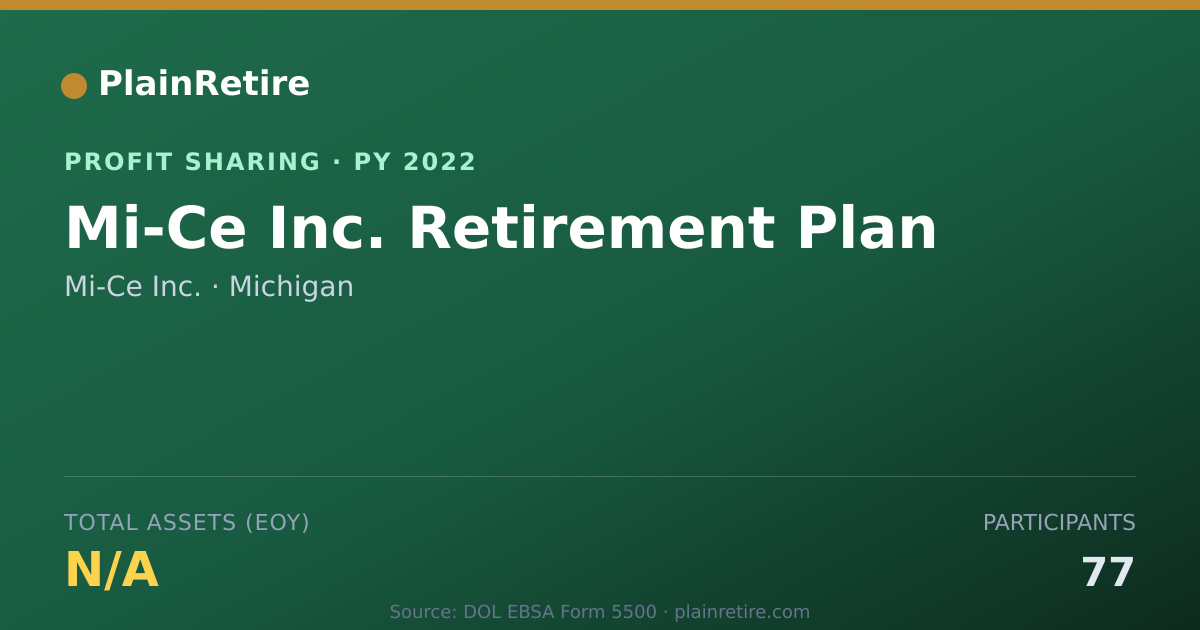 Shareable card for Mi-Ce Inc. Profit Sharing Plan (2022)