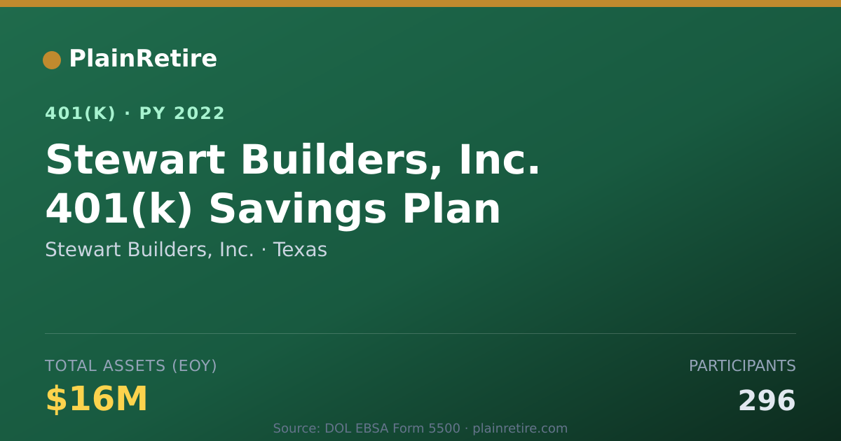 Shareable card for Stewart Builders, Inc. 401(k) Plan (2022)
