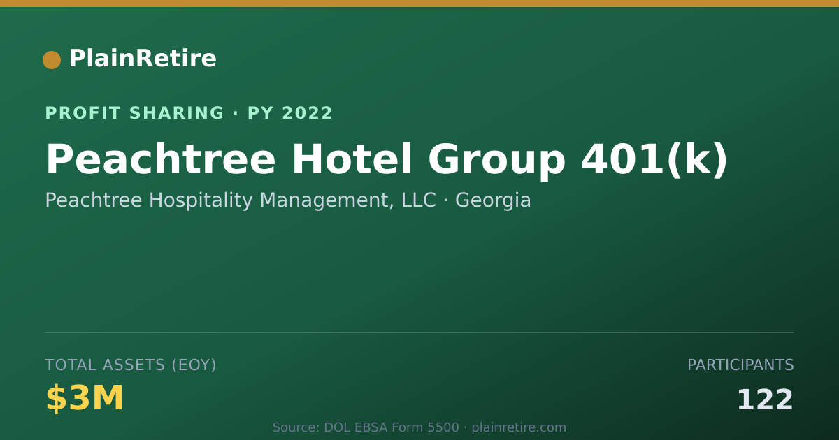 Shareable card for Peachtree Hospitality Management, Profit Sharing Plan (2022)