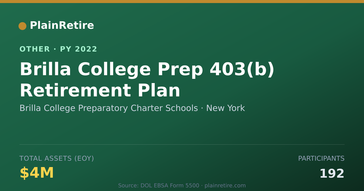 Shareable card for Brilla College Preparatory Charter Sc Retirement Plan (2022)