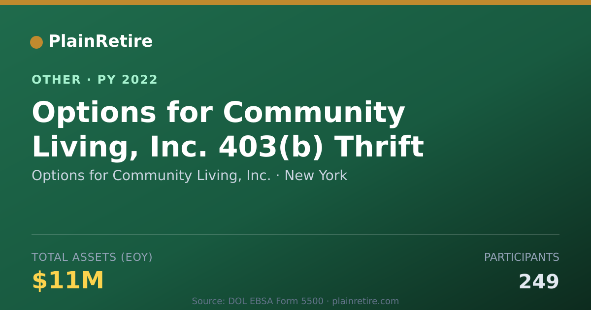 Shareable card for Options for Community Living, Inc. Retirement Plan (2022)