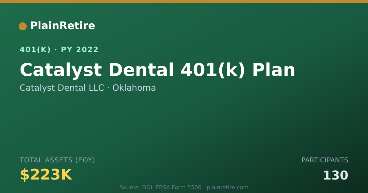 Shareable card for Catalyst Dental LLC 401(k) Plan (2022)