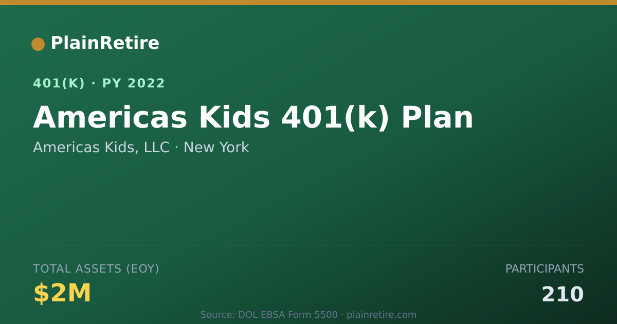Shareable card for Americas Kids, LLC 401(k) Plan (2022)