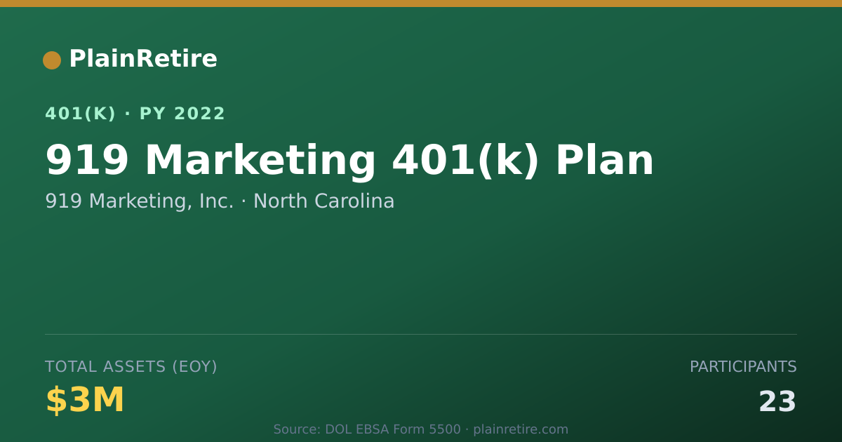 Shareable card for 919 Marketing, Inc. 401(k) Plan (2022)