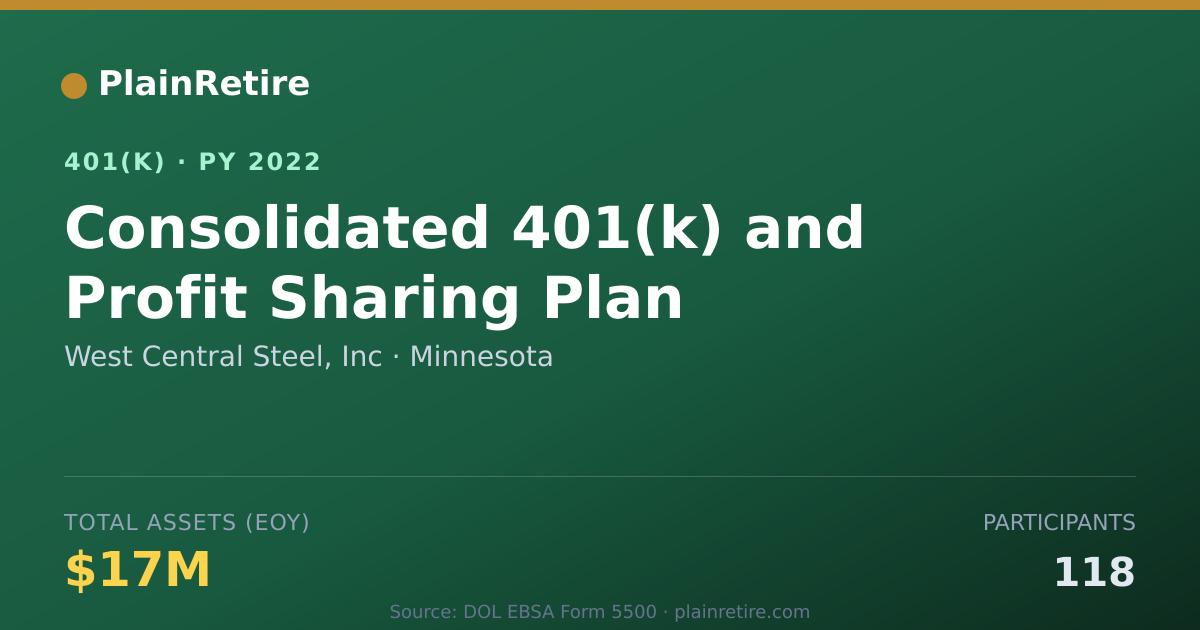Shareable card for West Central Steel, Inc 401(k) Plan (2022)