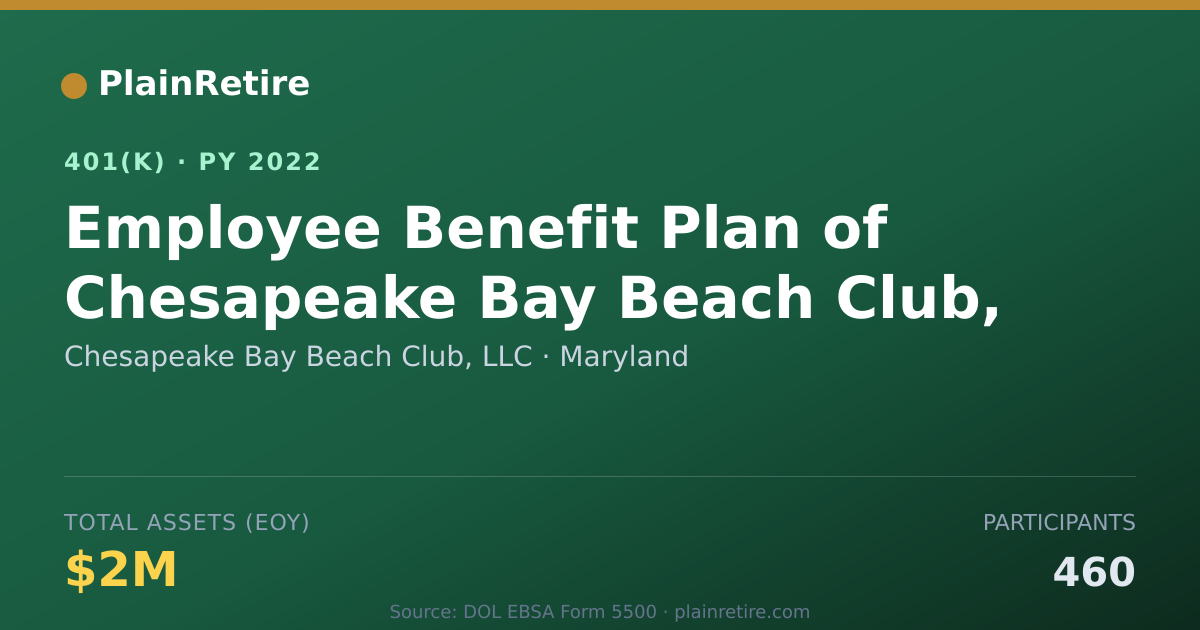 Shareable card for Chesapeake Bay Beach Club, LLC 401(k) Plan (2022)