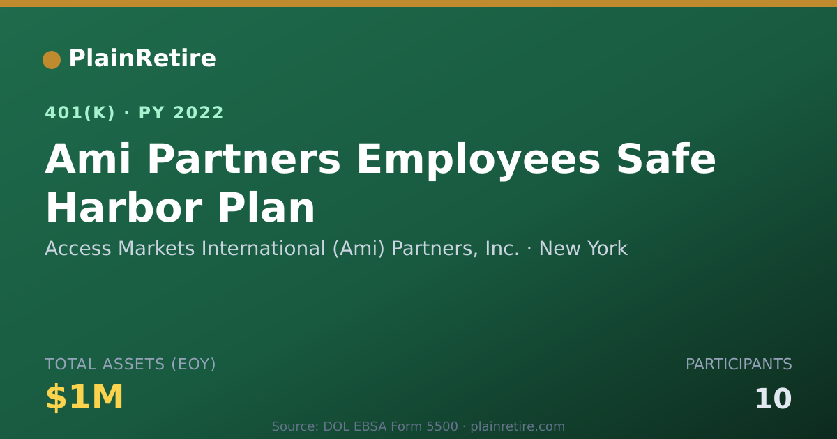 Shareable card for Access Markets International (Ami) Partne 401(k) Plan (2022)