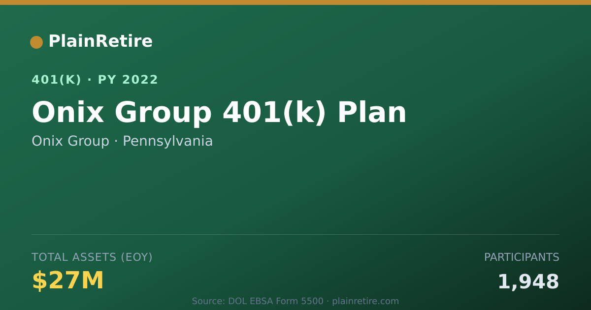 Shareable card for Onix Group 401(k) Plan (2022)