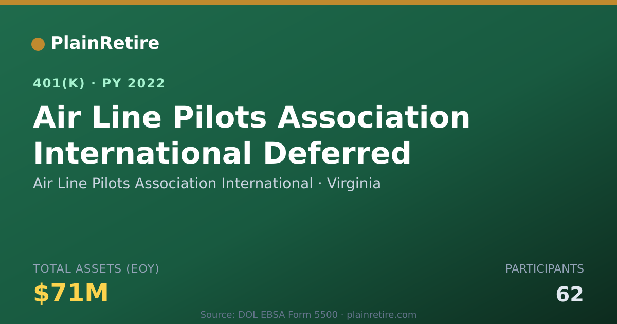 Shareable card for Air Line Pilots Association International 401(k) Plan (2022)