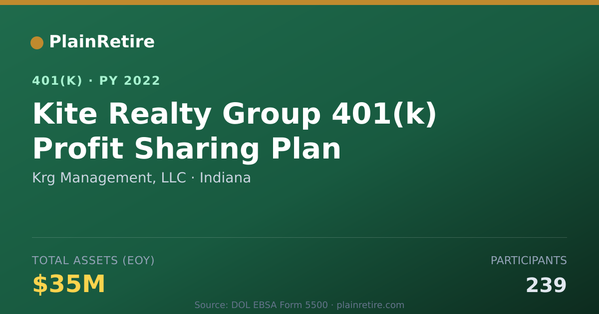 Shareable card for Krg Management, LLC 401(k) Plan (2022)