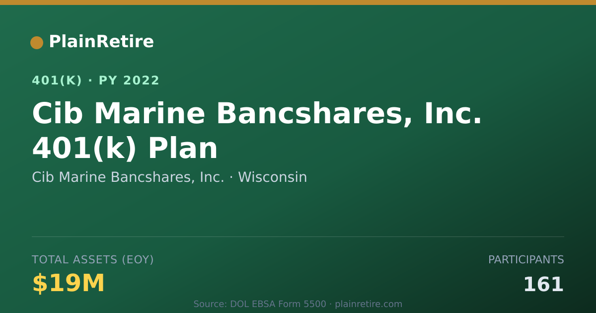 Shareable card for Cib Marine Bancshares, Inc. 401(k) Plan (2022)