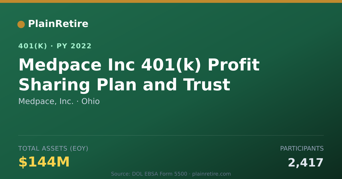 Shareable card for Medpace, Inc. 401(k) Plan (2022)