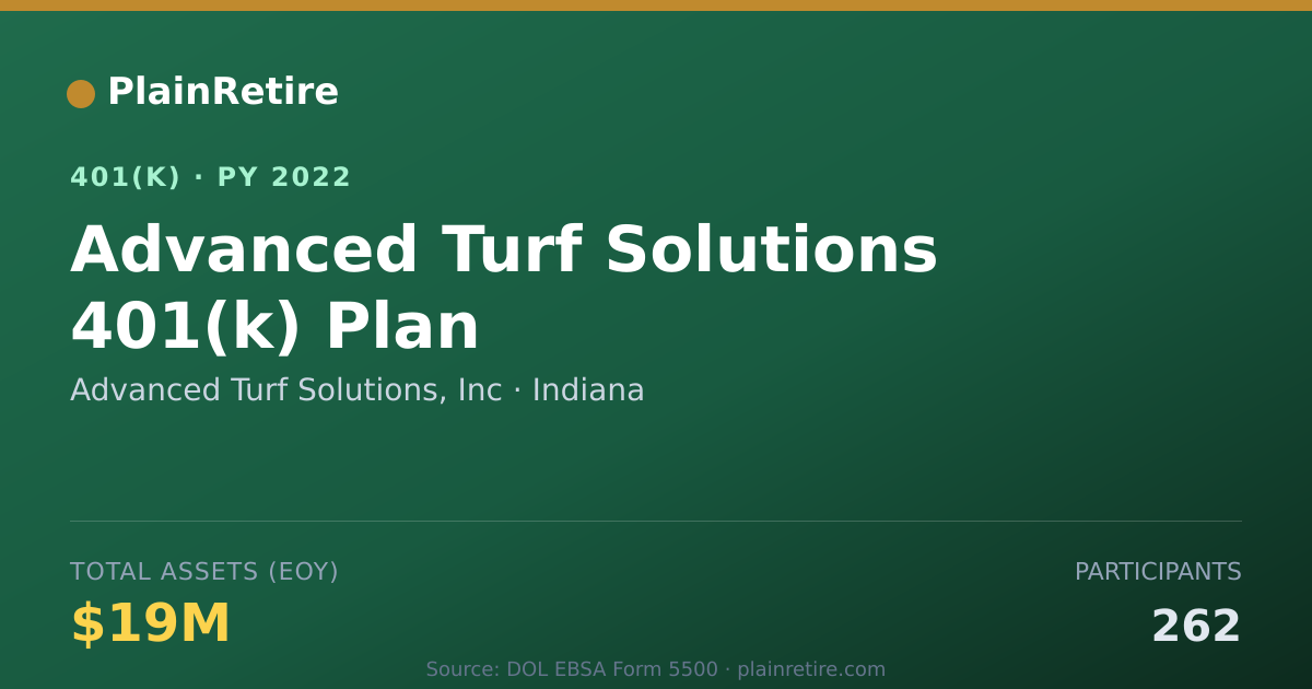 Shareable card for Advanced Turf Solutions, Inc 401(k) Plan (2022)