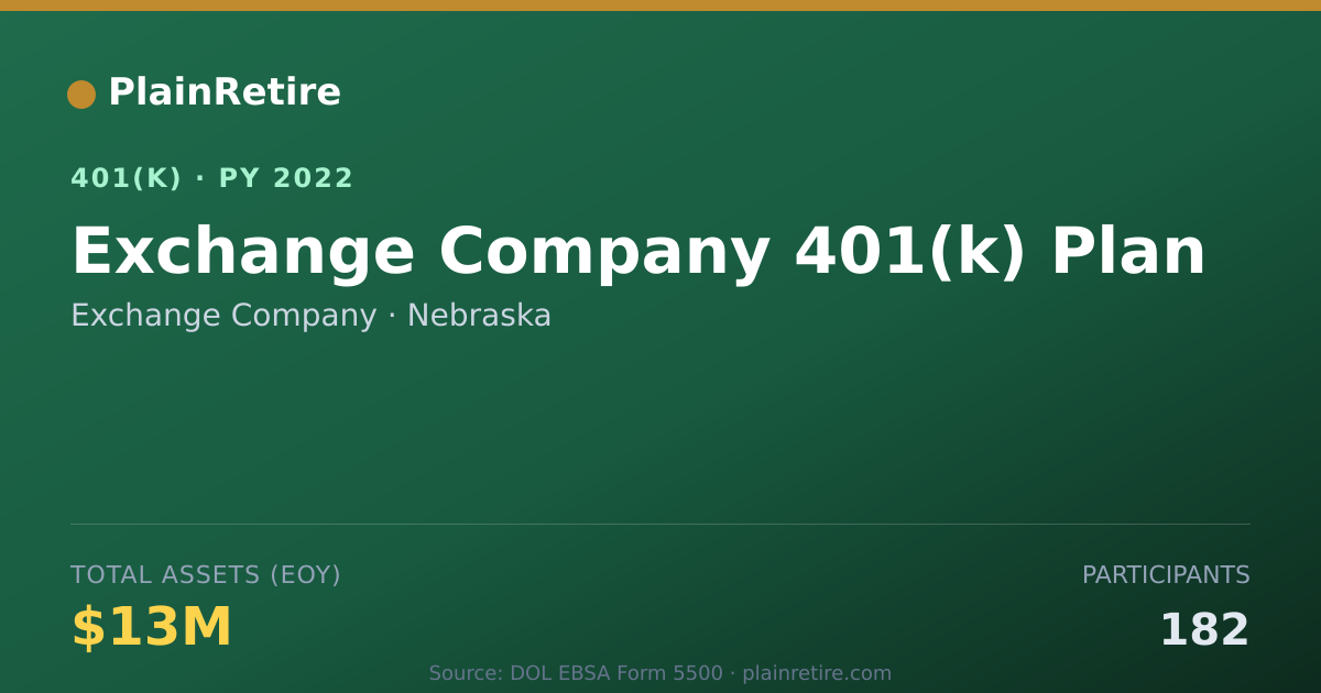 Shareable card for Exchange Company 401(k) Plan (2022)