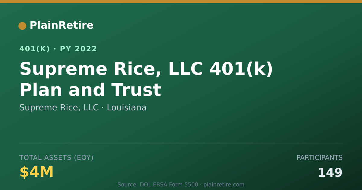 Shareable card for Supreme Rice, LLC 401(k) Plan (2022)