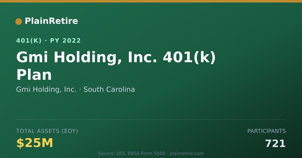 Shareable card for Gmi Holding, Inc. 401(k) Plan (2022)