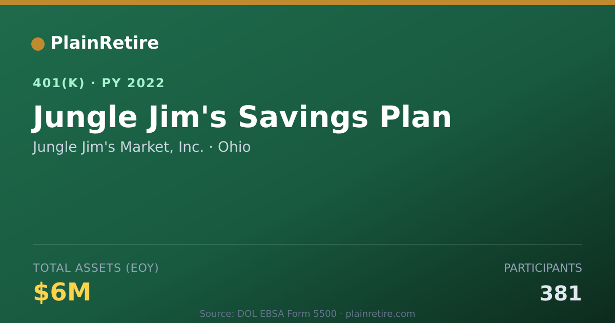 Shareable card for Jungle Jim's Market, Inc. 401(k) Plan (2022)