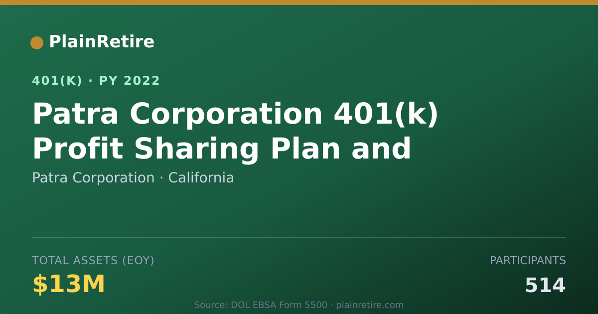 Shareable card for Patra Corporation 401(k) Plan (2022)