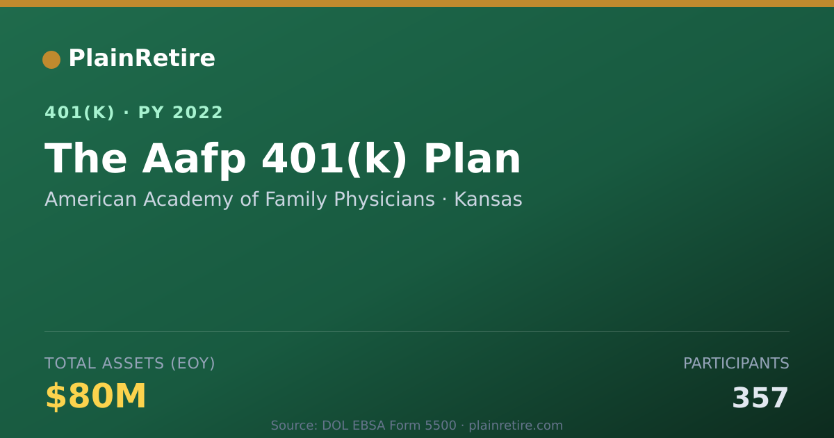 Shareable card for American Academy of Family Physicians 401(k) Plan (2022)