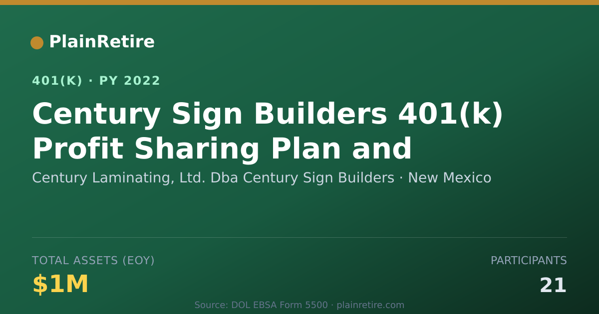 Shareable card for Century Laminating, Ltd. Dba Century Sign 401(k) Plan (2022)