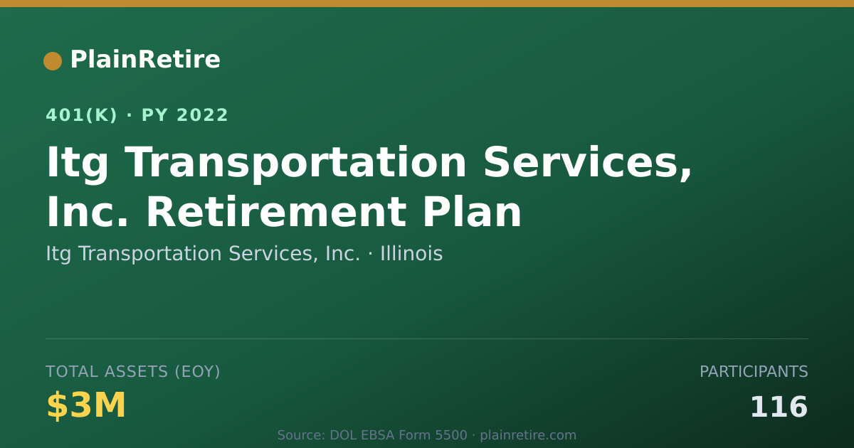 Shareable card for Itg Transportation Services, Inc. 401(k) Plan (2022)