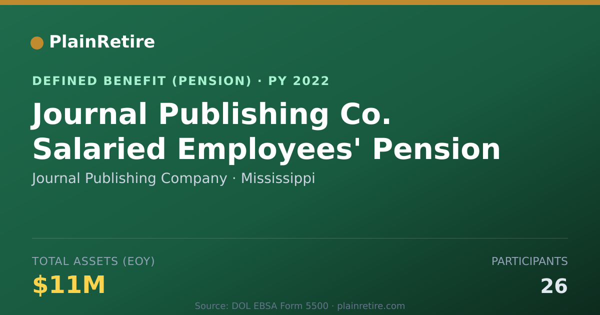 Shareable card for Journal Publishing Company Pension Plan (2022)