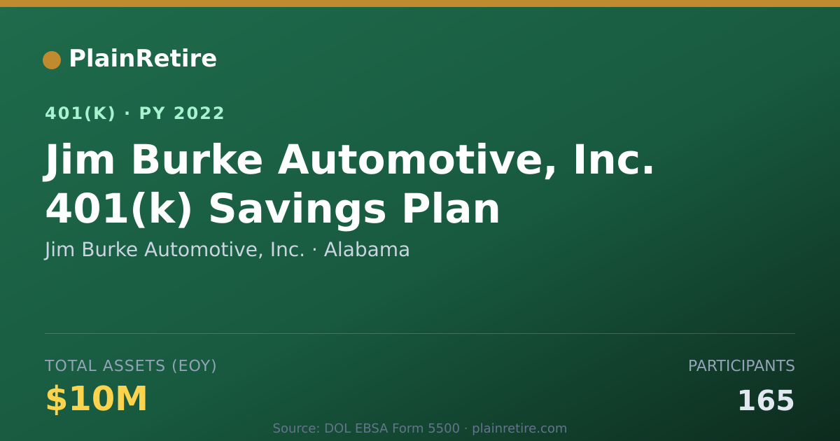 Shareable card for Jim Burke Automotive, Inc. 401(k) Plan (2022)