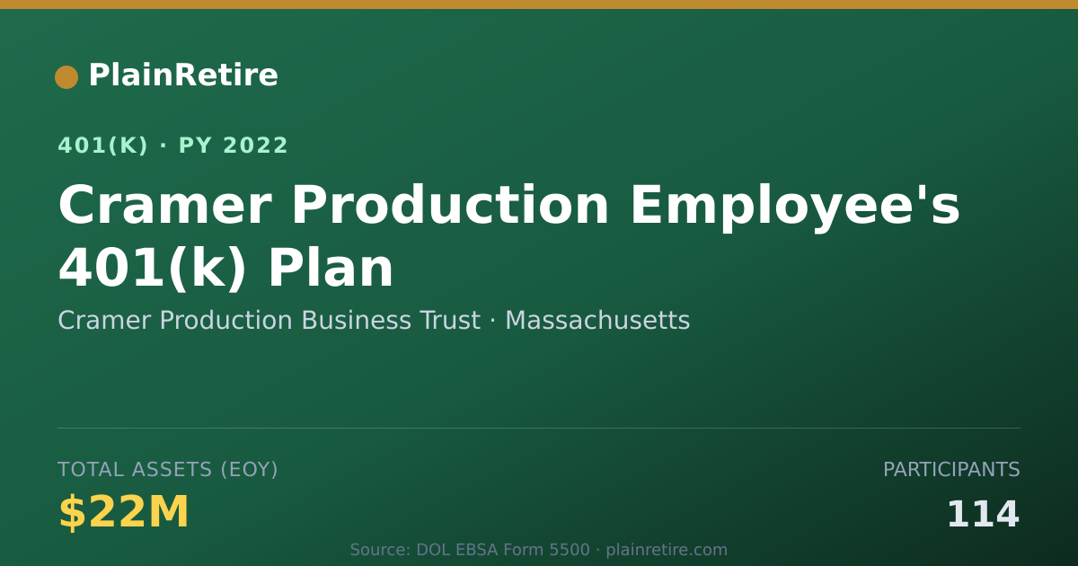 Shareable card for Cramer Production Business Trust 401(k) Plan (2022)