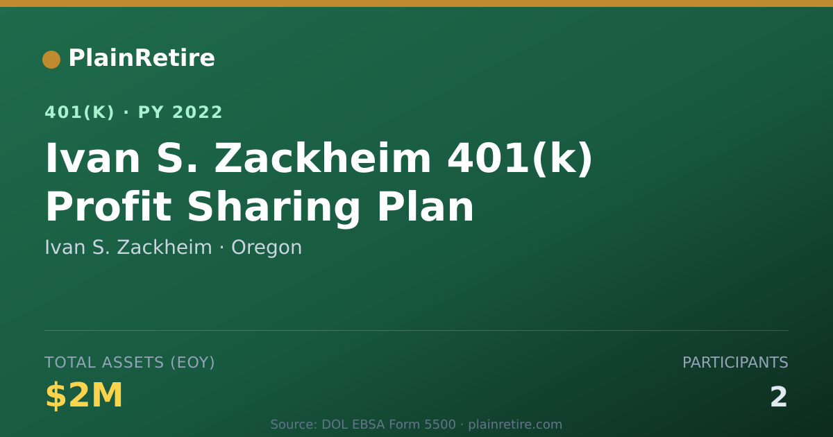 Shareable card for Ivan S. Zackheim 401(k) Plan (2022)