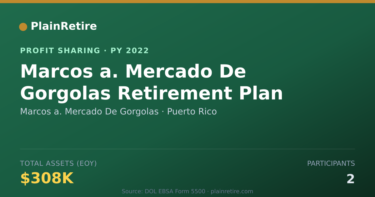 Shareable card for Marcos a. Mercado De Gorgolas Profit Sharing Plan (2022)