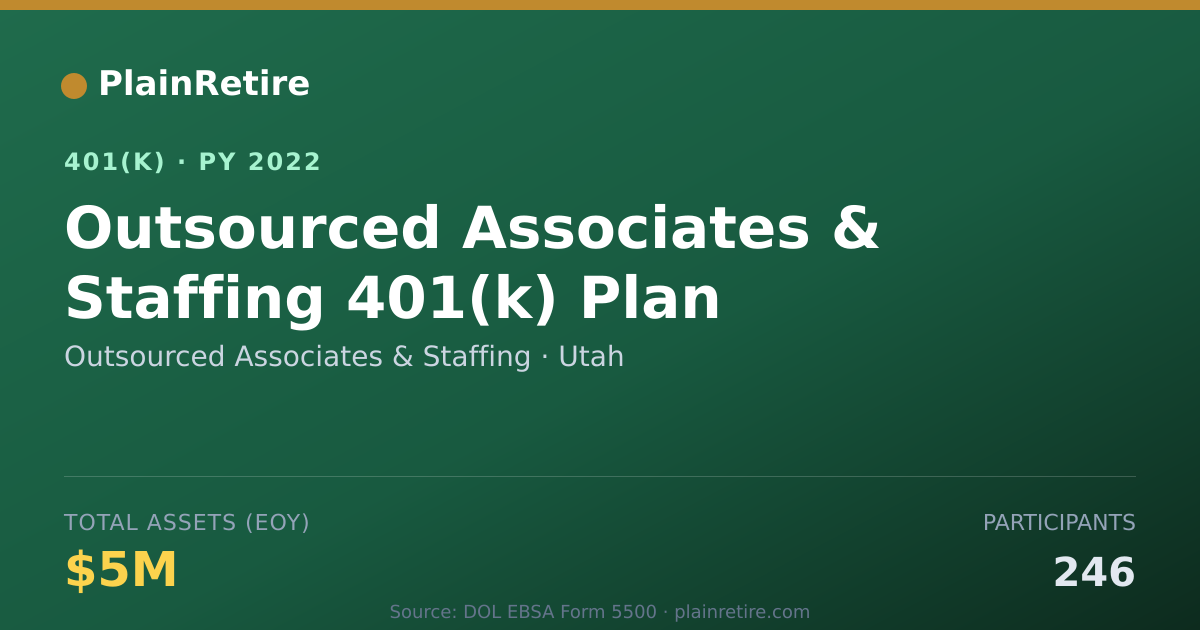 Shareable card for Outsourced Associates & Staffing 401(k) Plan (2022)