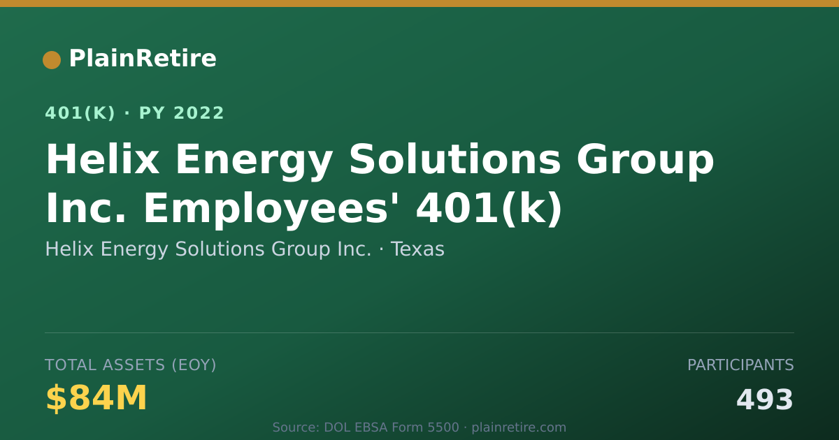 Shareable card for Helix Energy Solutions Group Inc. 401(k) Plan (2022)
