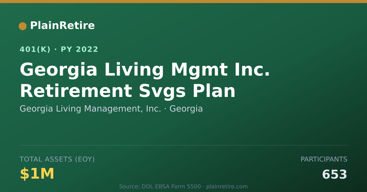 Shareable card for Georgia Living Management, Inc. 401(k) Plan (2022)