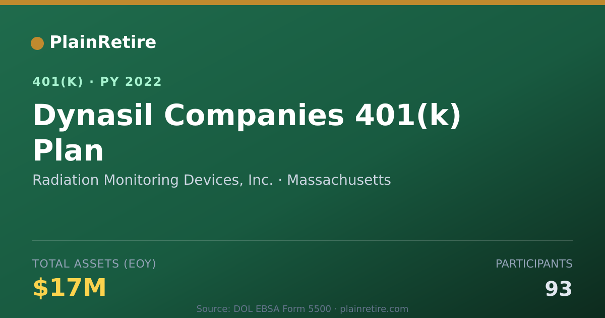 Shareable card for Radiation Monitoring Devices, Inc. 401(k) Plan (2022)