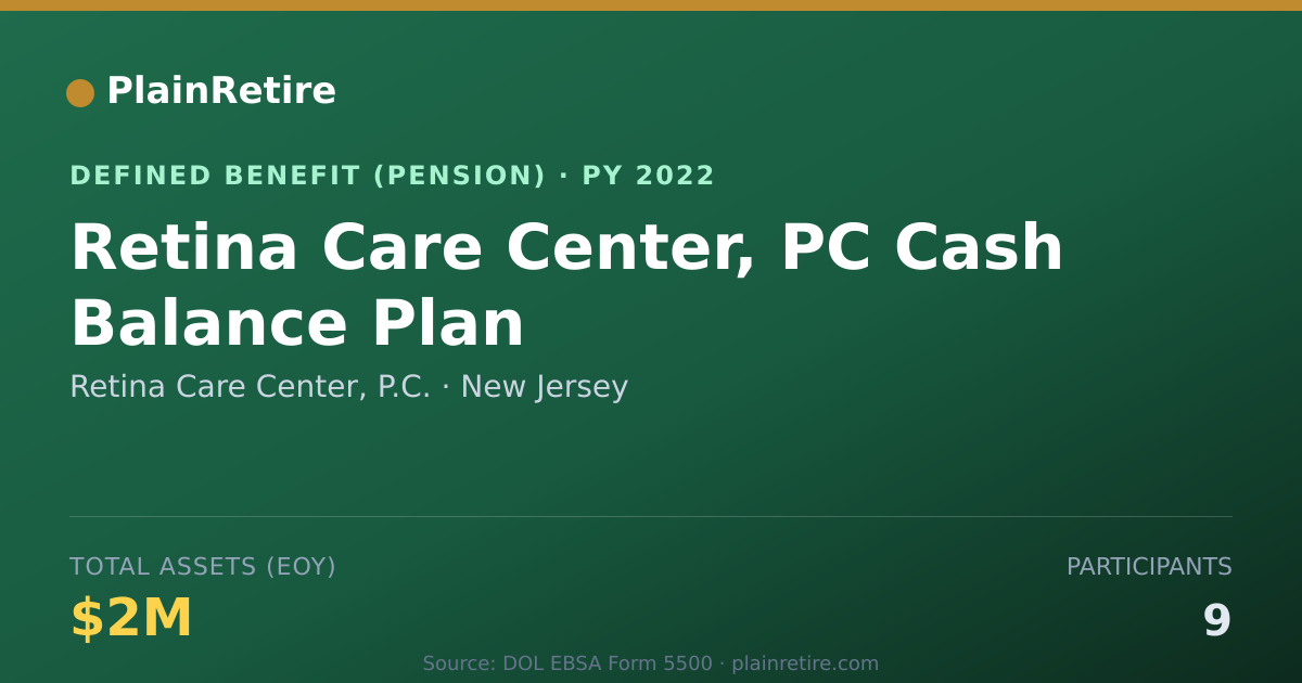 Shareable card for Retina Care Center, P.C. Pension Plan (2022)