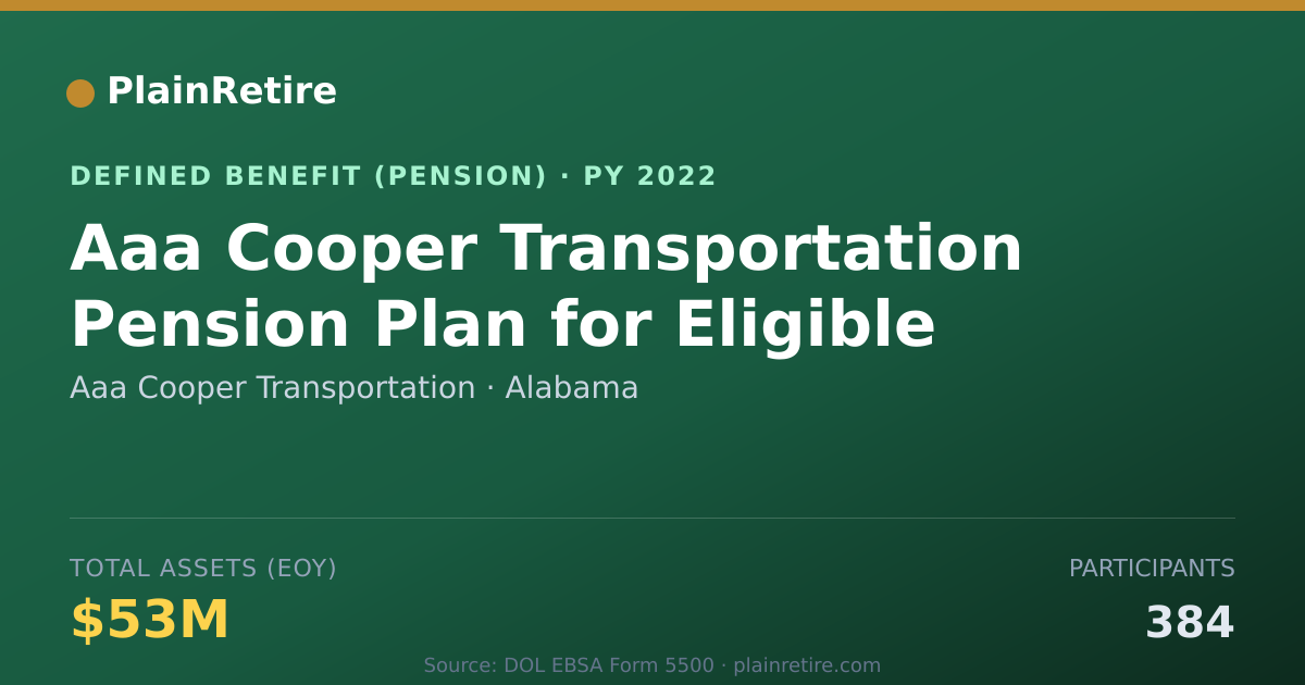 Shareable card for Aaa Cooper Transportation Pension Plan (2022)