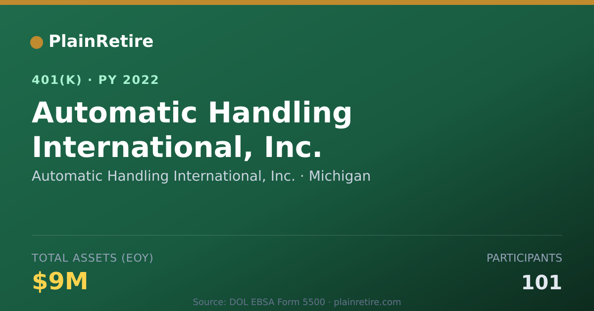 Shareable card for Automatic Handling International, Inc. 401(k) Plan (2022)