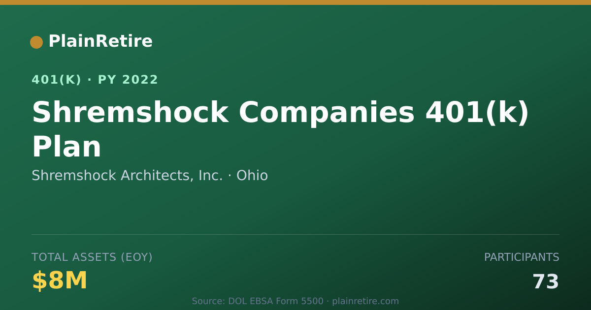 Shareable card for Shremshock Architects, Inc. 401(k) Plan (2022)